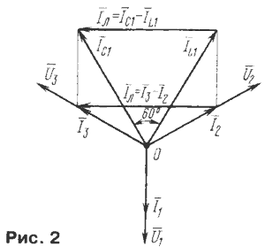 Векторная диаграмма токов и напряжений в 3-фазном двигателе