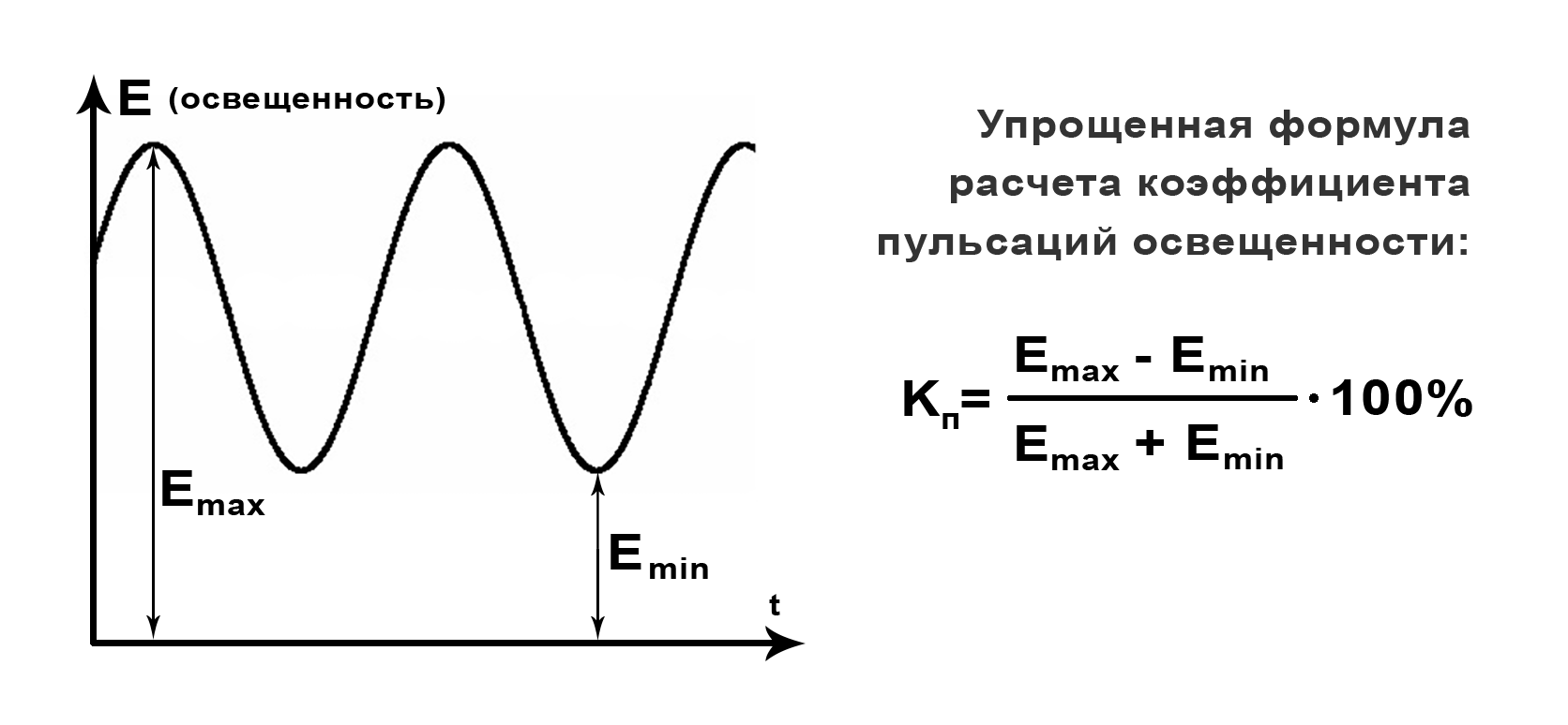Расчет коэффициента пульсаций освещенности