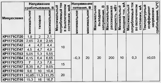КР1171СП хх