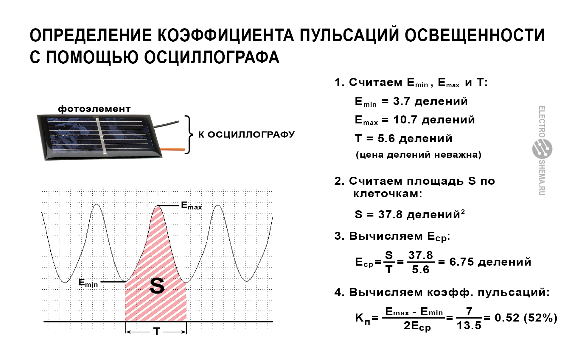 Измерение пульсаций освещенности с помощью осциллографа