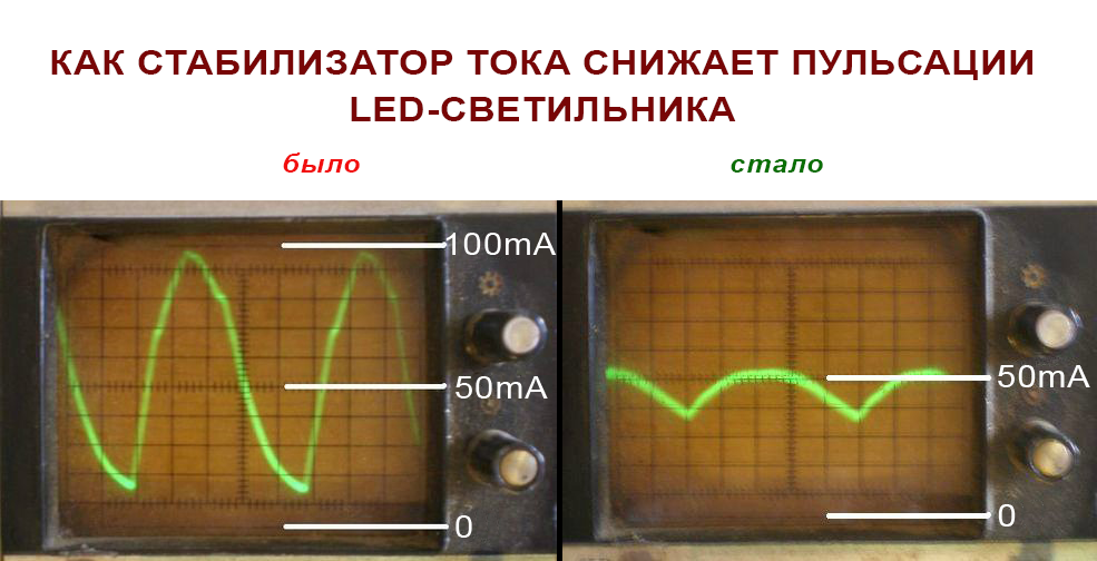 LED-светильник со стабилизатором тока