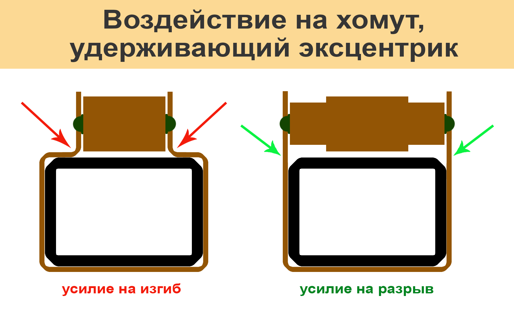 Два варианта хомута для эксцентрика